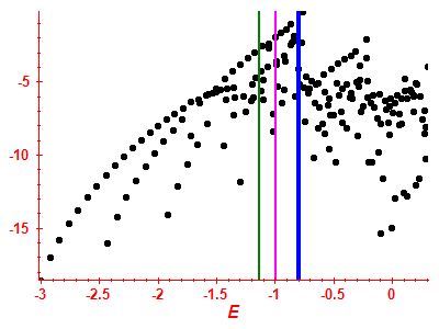 Strength function log